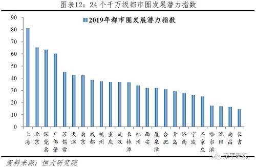廊坊gdp_沧州、保定、邯郸、廊坊,未来五年的GDP你更看好谁？