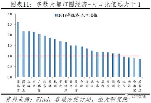 廊坊gdp_沧州、保定、邯郸、廊坊,未来五年的GDP你更看好谁？