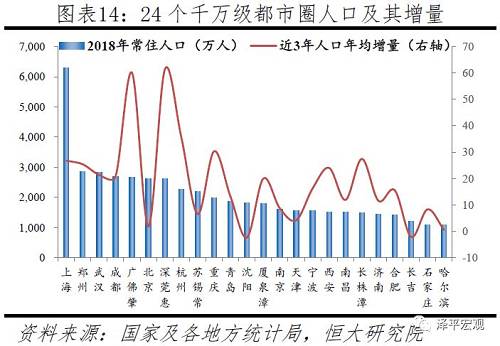 廊坊gdp_沧州、保定、邯郸、廊坊,未来五年的GDP你更看好谁？