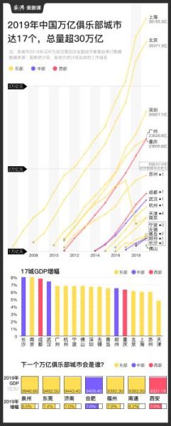 各市gdp排名_虔城赣州的2020年一季度GDP出炉,在江西省内排名第几？