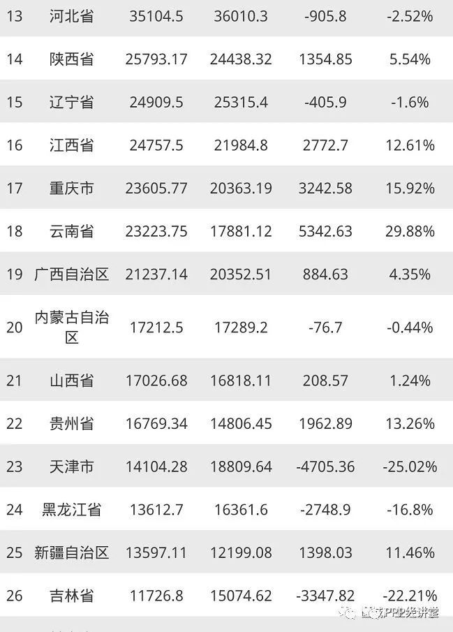 安徽省gdp排名_安徽61个县域经济数据发布肥西肥东长丰天长无为排名前五(2)