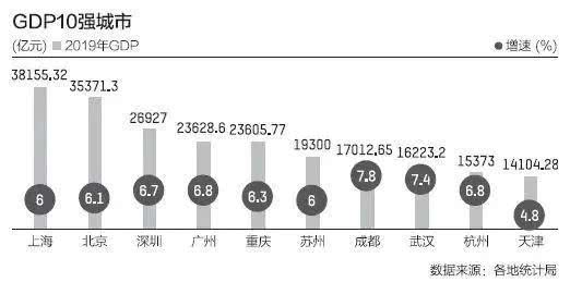 全国gdp_沪市主板公司营收达全国GDP四成-2019年主要数据指标均实现正增长...