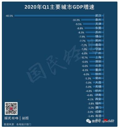 全球gdp排名_我国最憋屈的省会：GDP高达9000多亿,世界排名还不如省内地级市