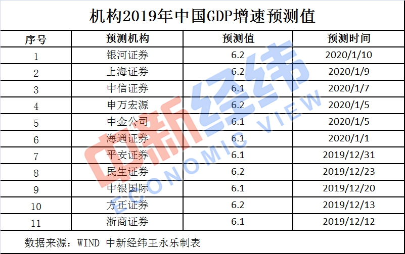 中国GDP_中国经济战“疫”录：一季度31省份GDP数据揭晓各地顶住压力蓄力...(2)