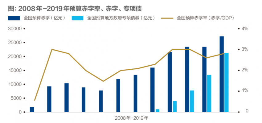 中国的gdp_发现中国现代化进程中的新支点——从中西部包揽一季度GDP增速前...