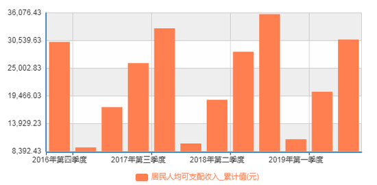 广东gdp_广东21地市一季度GDP出炉(2)