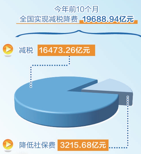 财政收入占gdp比重_谁的比例更高？2019年中国、美国的财政总收入、GDP对比