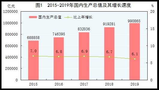全球gdp排名_我国最憋屈的省会：GDP高达9000多亿,世界排名还不如省内地级市(2)