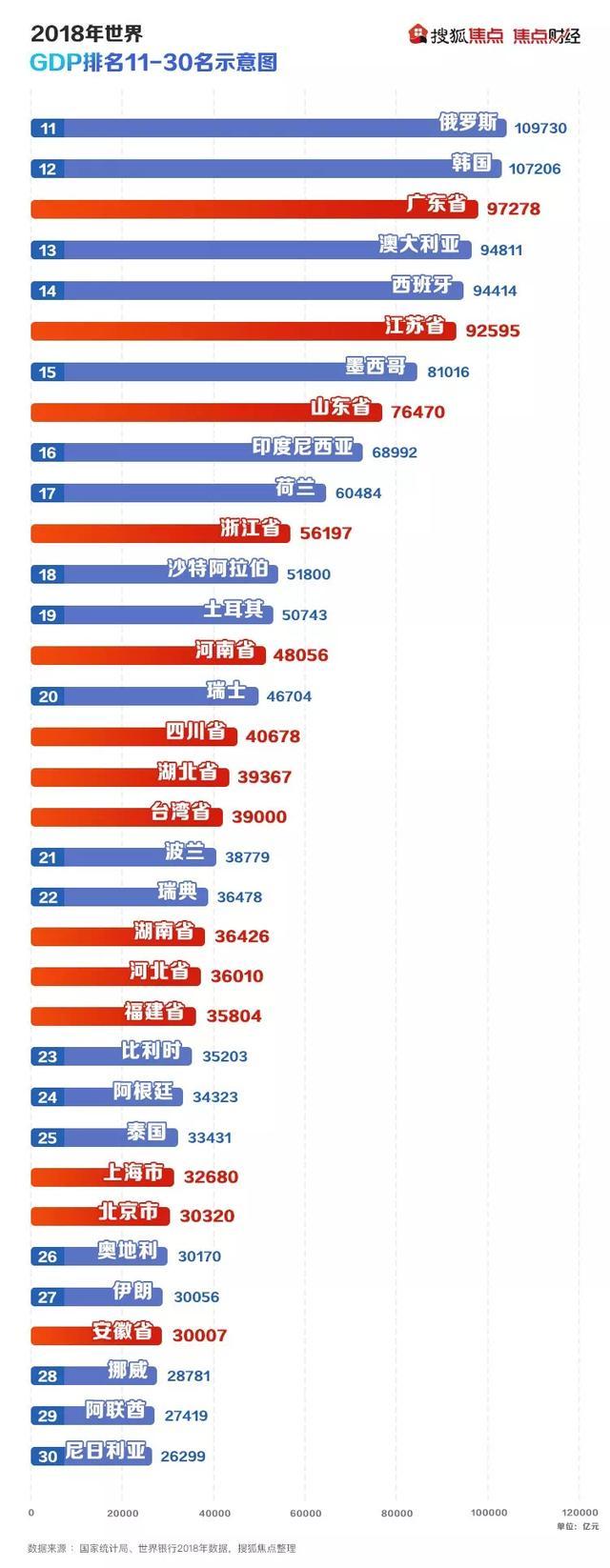 中国gdp世界排名_中国城市GDP50强,你所在的城市排名第几？