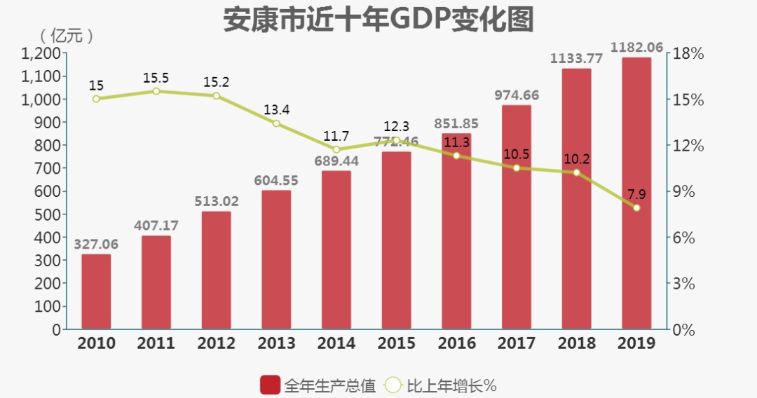 2019gdp_2019GDP前30强城市