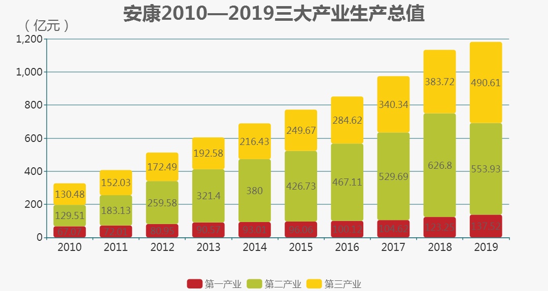 2019gdp_2019GDP前30强城市