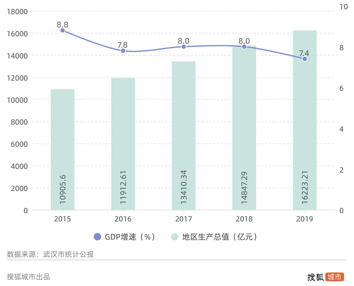 2019gdp_2019GDP前30强城市