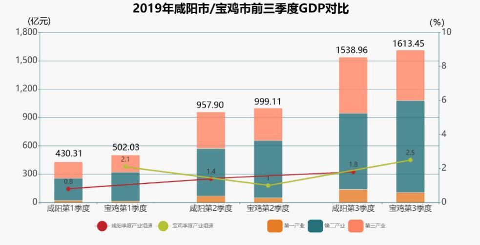 2019gdp_2019GDP前30强城市(2)