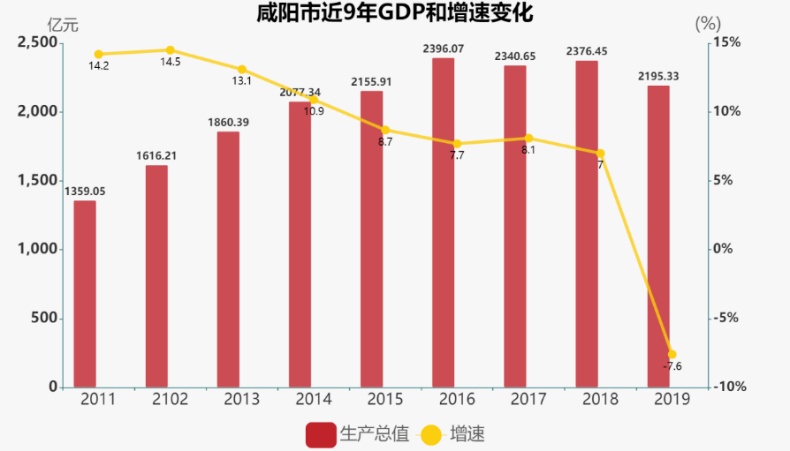 2019gdp_2019GDP前30强城市(2)