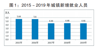 商丘gdp_河南省2019年各市GDP：商丘升至第7(2)