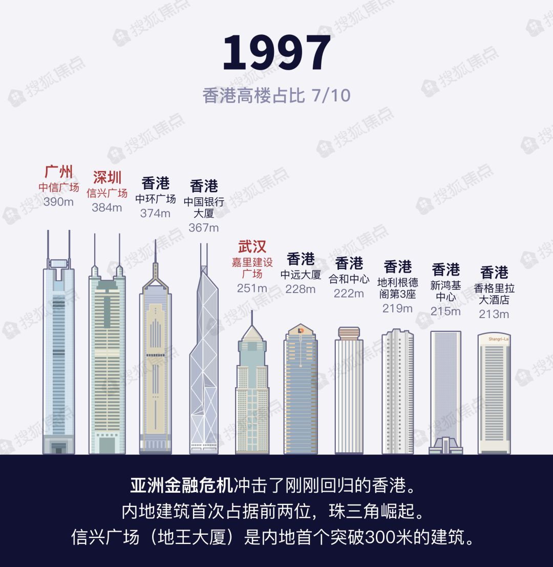 香港历年gdp_香港经济这十年