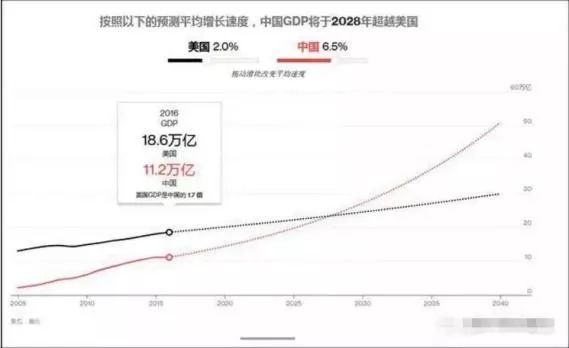 美国gdp总量_2020年美国人口多少亿人均GDP是多少？