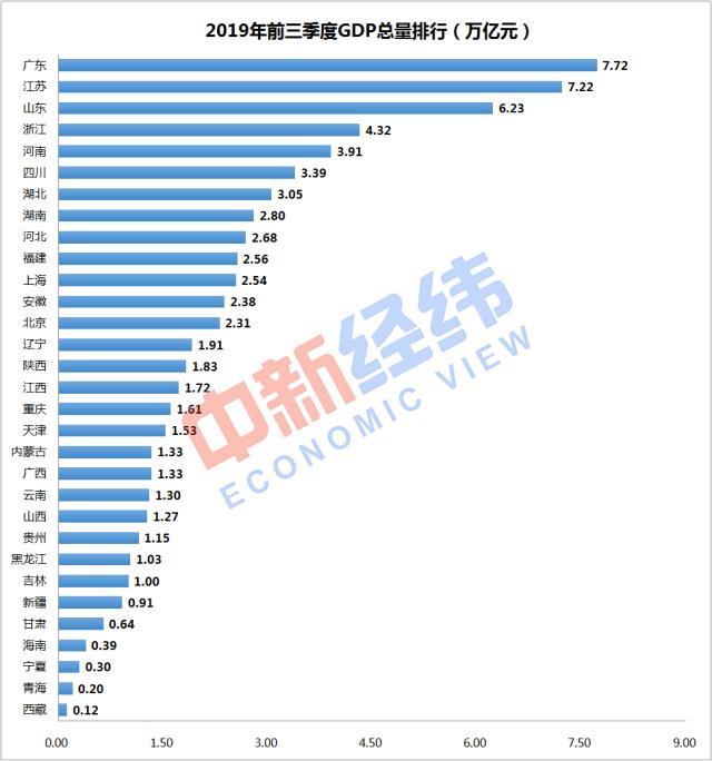 江苏省gdp排名_江苏极易被低估的城市,GDP排名省内第三,以“太湖明珠”自居(2)