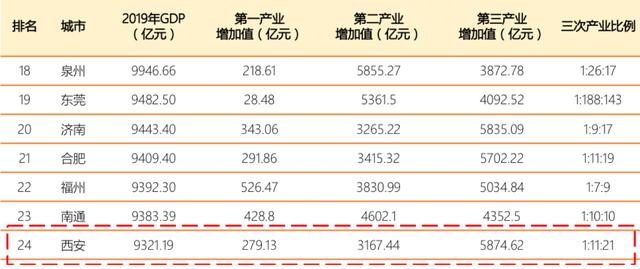 gdp城市_福建最低调的城市：GDP位居全省第一,市内至今却没有地铁