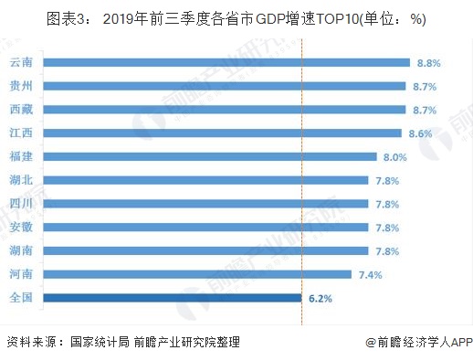 省市gdp_5省市跻身全球GDP“20强”你的家乡排第几？(2)