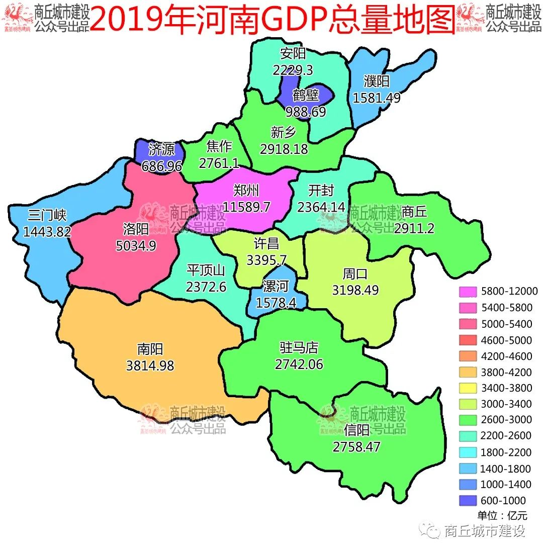 河南各市gdp_河南省2019年各市GDP：商丘升至第7