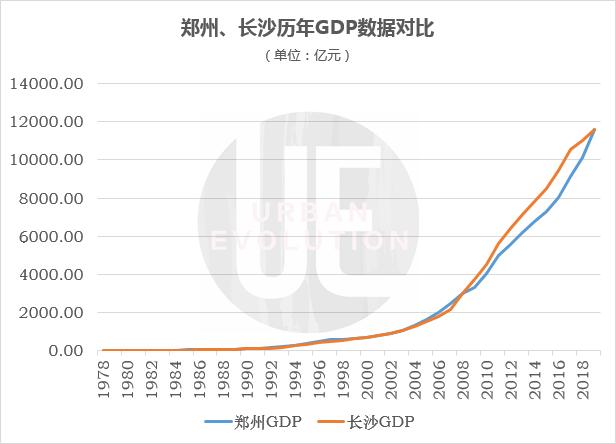 郑州gdp_万亿GDP城市郑州经济运行正加速回暖(2)
