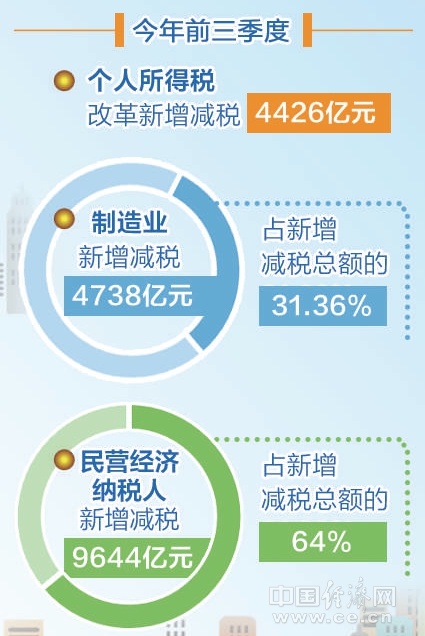 gdp比重_...得土耳其经济陷入衰退,并使得财政赤字占GDP的比重扩大...(2)