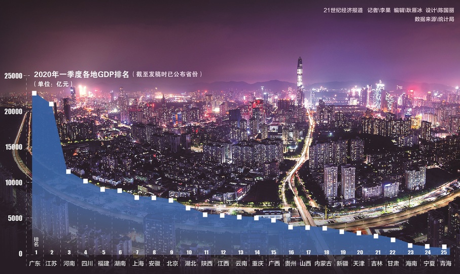 贵州gdp_贵州贵阳与云南昆明的2020年一季度GDP出炉,两者成绩如何？
