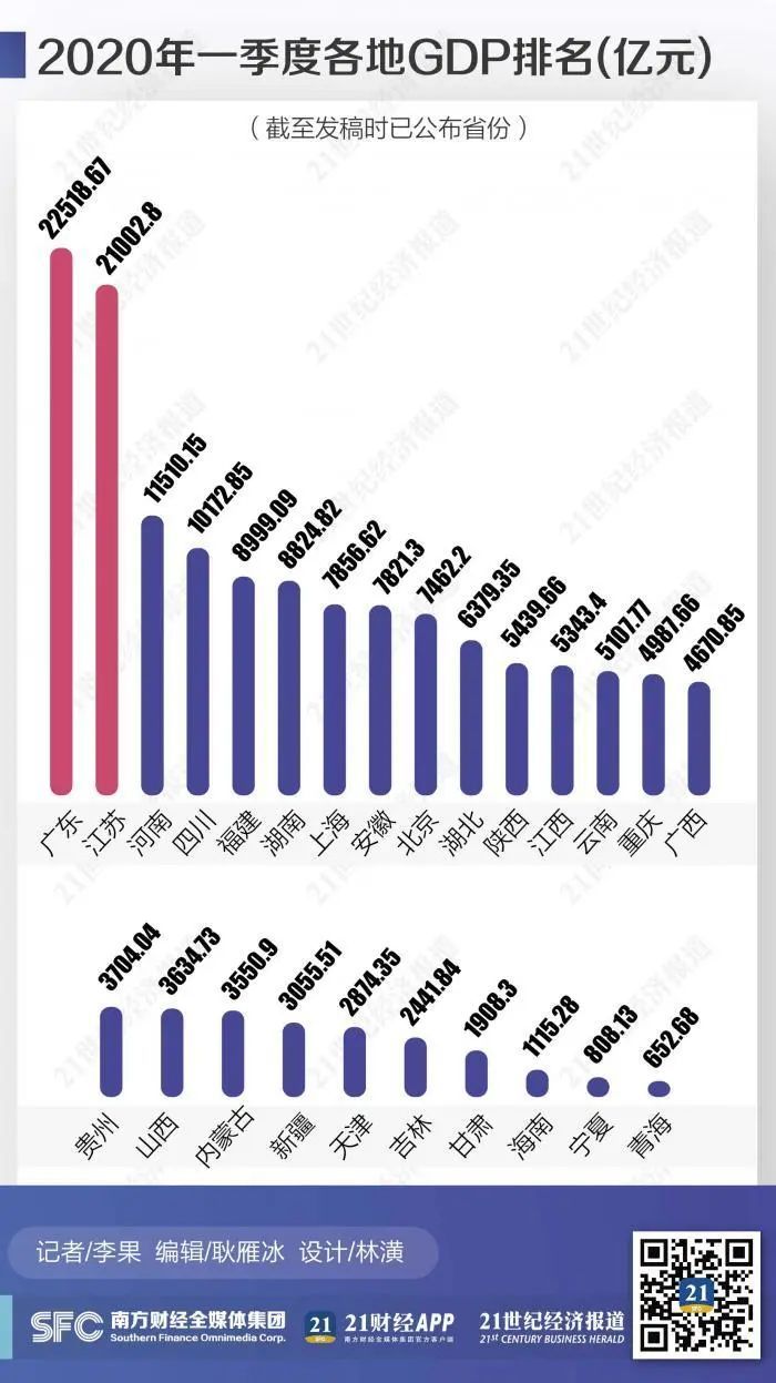 贵州gdp_贵州贵阳与云南昆明的2020年一季度GDP出炉,两者成绩如何？