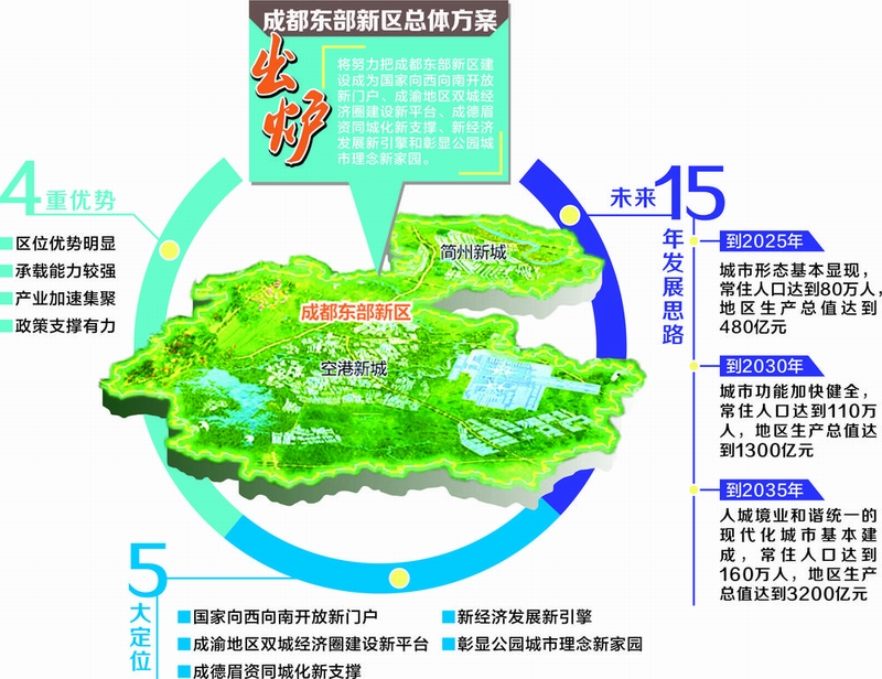 成都各区gdp_还没上车的刚需,可以看看这篇适用攻略！(2)
