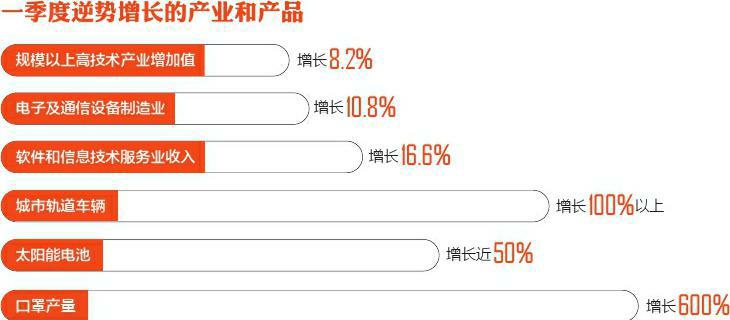 四川省gdp排名_山东青岛与四川成都的2020年一季度GDP出炉,两者成绩如何？