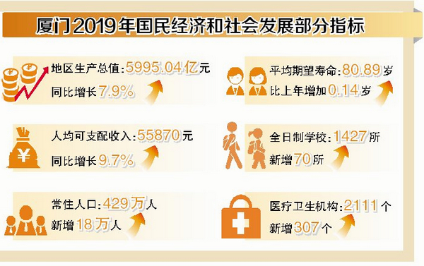 厦门gdp_GDP超福州厦门,常年霸居榜首,泉州为何不能成为福建的“苏州”