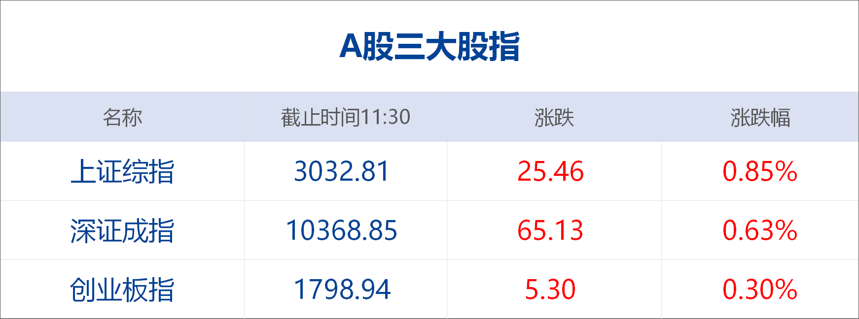 全国的gdp_观察|GDP首入全国前十,南京能否稳住优势破解首位度难题(2)