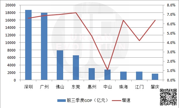 汕头gdp_汕头、揭阳、潮州、汕尾,第一季度GDP相比去年有所放慢