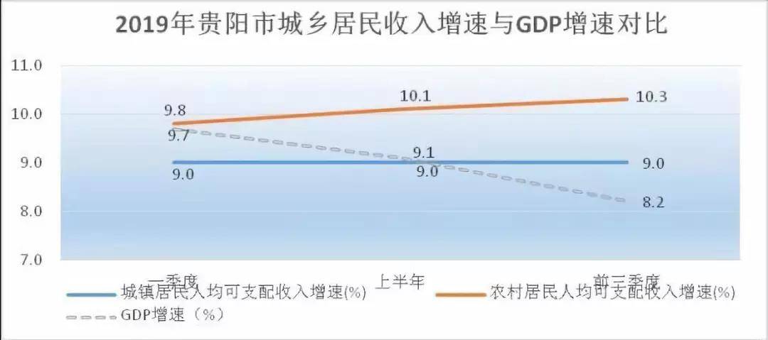 贵阳gdp_贵州贵阳与云南昆明的2020年一季度GDP出炉,两者成绩如何？(2)