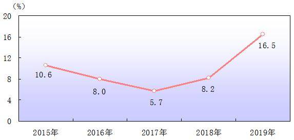 重庆gdp排名_雾都重庆的2020年一季度GDP出炉,紧追广州,甩开苏州