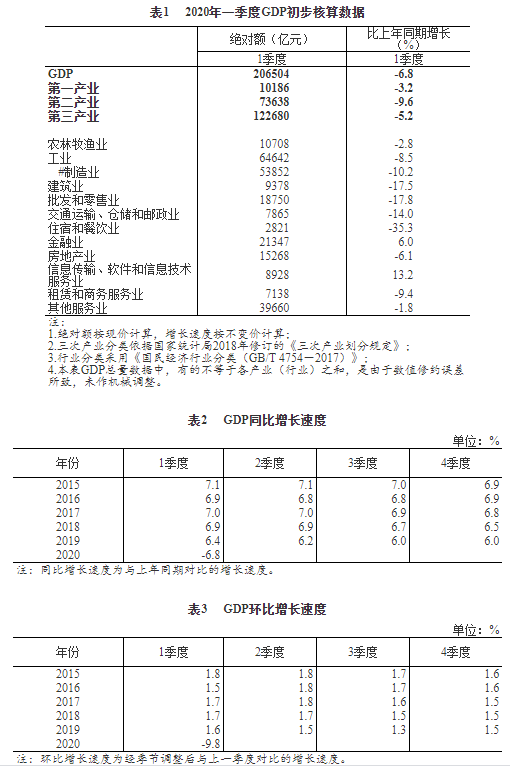 gdp算法_未采用新算法！2019年越南GDP约2600亿美元,人均近2700美元(2)