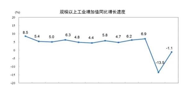 中国gdp变化_理性看待GDP同比下降6.8%：长期向好的基本面没有变化(2)