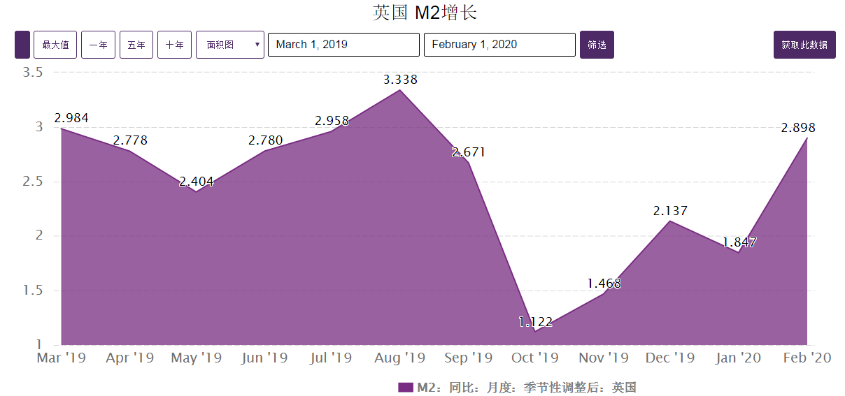 中国gdp图_2020年第一季度GDP什么公布一图看懂3月主要经济指标