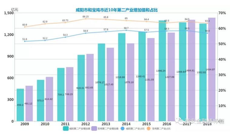 宝鸡gdp_2019GDP咸阳宝鸡继续沉沦,榆林迈上4000亿,高居西部第六城