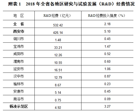 宝鸡gdp_2019GDP咸阳宝鸡继续沉沦,榆林迈上4000亿,高居西部第六城