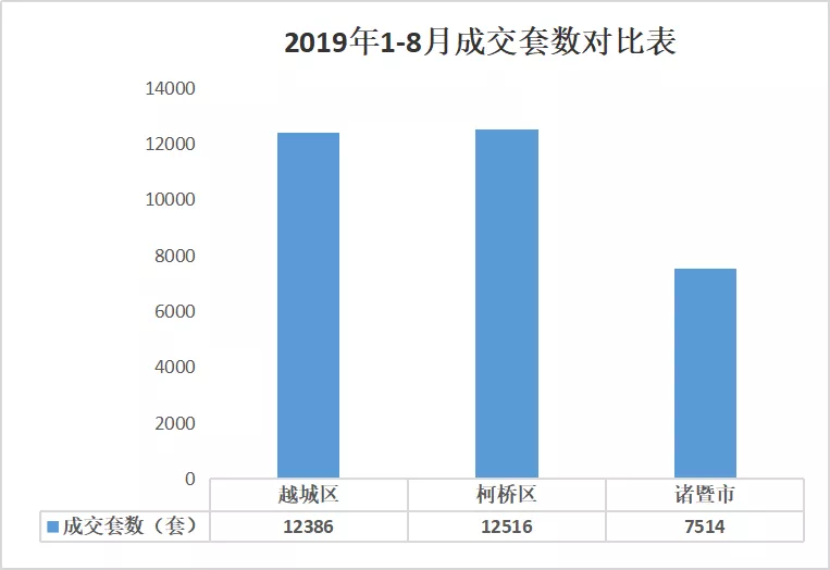 绍兴gdp_绍兴、嘉兴、台州、金华,2020年第一季度GDP数据(2)