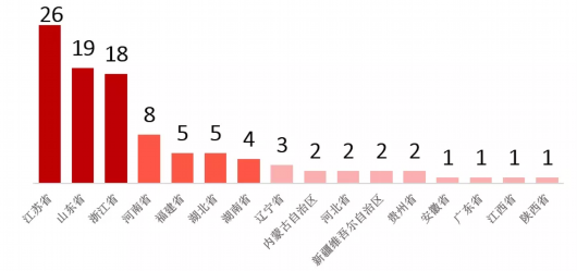 江阴gdp_人口仅90万的县级市：GDP却比部分省会还强,富裕程度超意大利