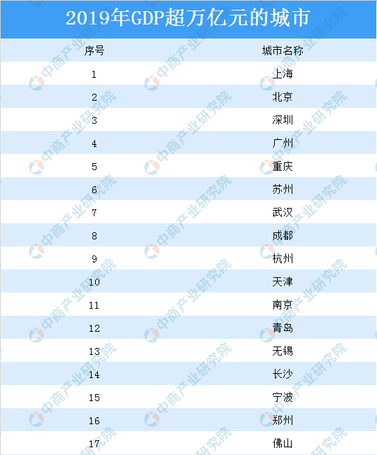 顺德gdp_中国最有钱的县区之一！顺德GDP高得惊人市容市貌却很“掉价”(2)