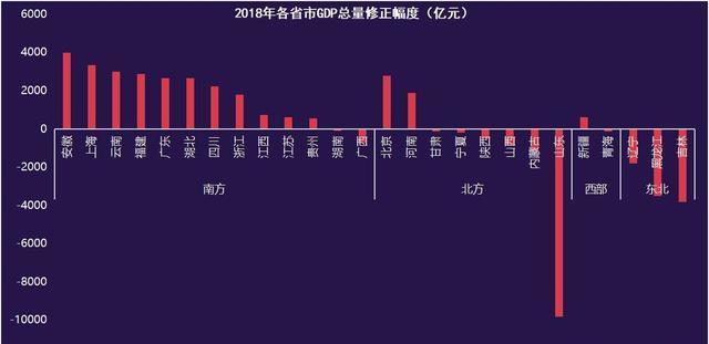 中国省份gdp_中国经济战“疫”录：一季度31省份GDP数据揭晓各地顶住压力蓄力...