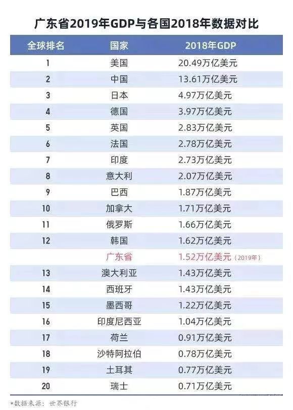 肇庆gdp_广东很富,30年GDP第一,但这些城市却在全国水平以下…