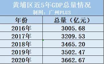 gdp排名_2019年青海省地市州人均GDP排名海西州超12万元居全省第一