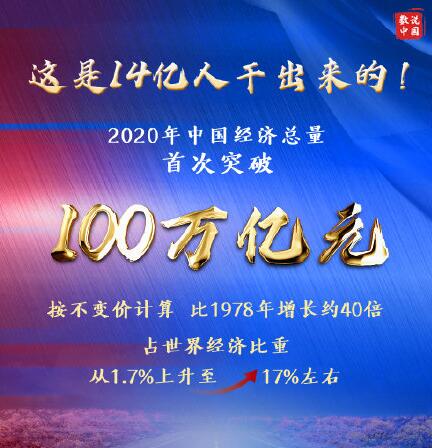 gdp是什么_29省份2020年GDP出炉是什么情况2020年GDP排名第一的是谁