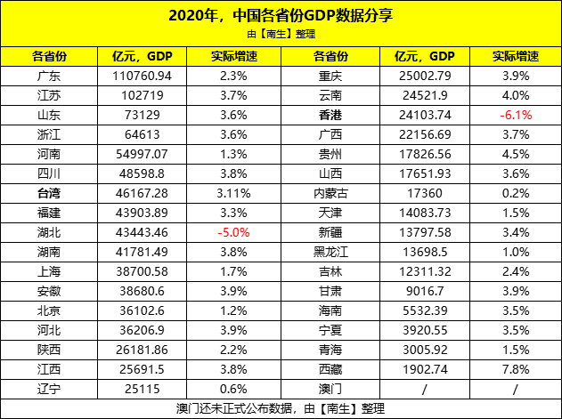 澳门gdp_澳门博彩业占GDP最新版87305安卓版