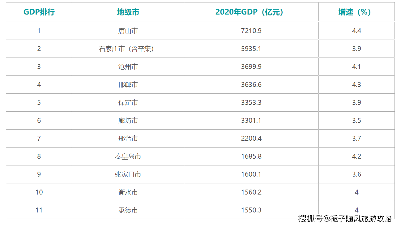 各城市gdp排名_中国内地城市GDP20强排名变化一览!